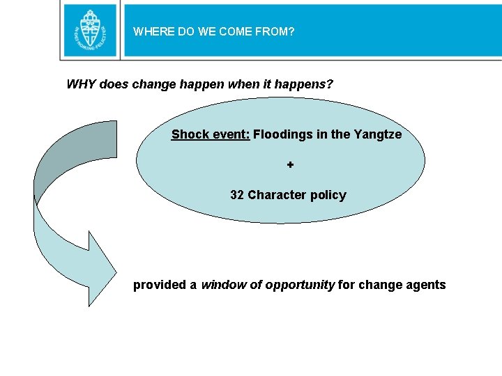 WHERE DO WE COME FROM? WHY does change happen when it happens? Shock event:
