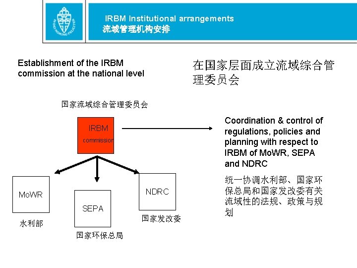 IRBM Institutional arrangements 流域管理机构安排 Establishment of the IRBM commission at the national level 在国家层面成立流域综合管