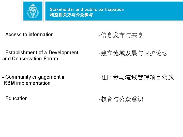 Stakeholder and public participation 利益相关方与公众参与 - Access to information -信息发布与共享 - Establishment of a
