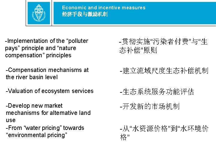 Economic and incentive measures 经济手段与激励机制 -Implementation of the “polluter pays” principle and “nature compensation”