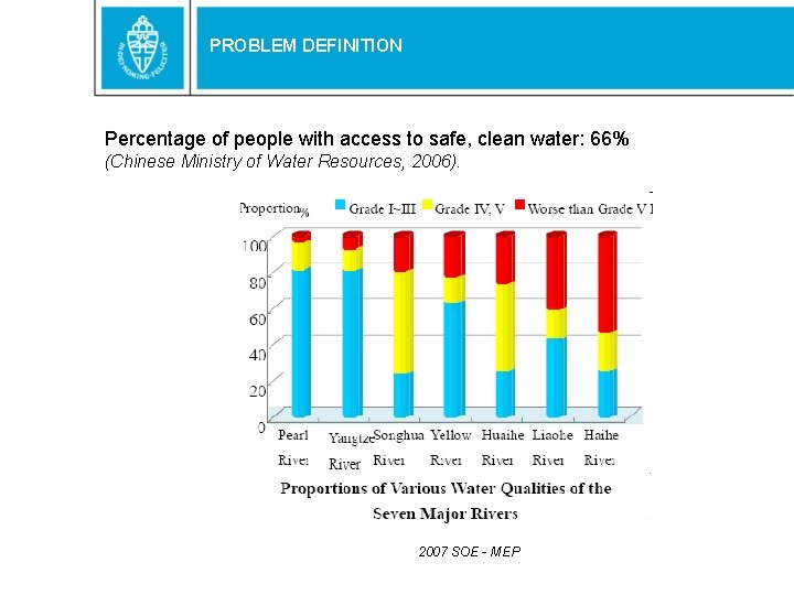PROBLEM DEFINITION Percentage of people with access to safe, clean water: 66% (Chinese Ministry