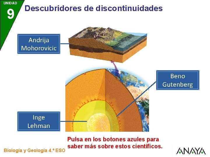 UNIDAD 9 Descubridores de discontinuidades Andrija Mohorovicic Beno Gutenberg Inge Lehman Biología y Geología