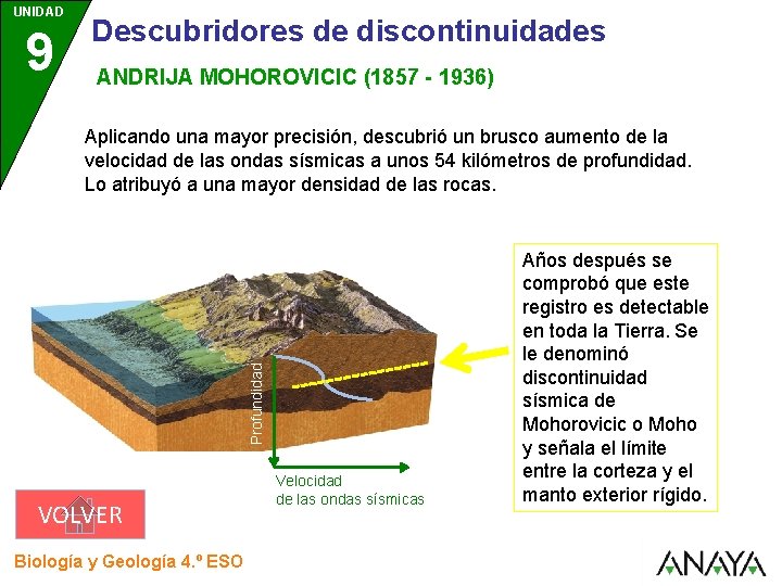 UNIDAD 9 Descubridores de discontinuidades ANDRIJA MOHOROVICIC (1857 - 1936) Profundidad Aplicando una mayor