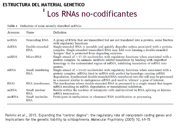 ESTRUCTURA DEL MATERIAL GENETICO I Los RNAs no-codificantes Perkins et al. , 2015. Expanding