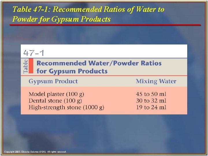 Table 47 -1: Recommended Ratios of Water to Powder for Gypsum Products Copyright 2003,