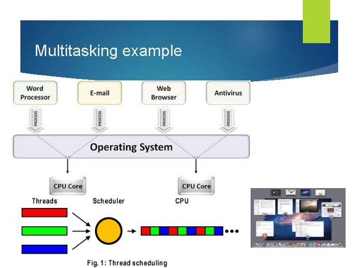 Multitasking example 