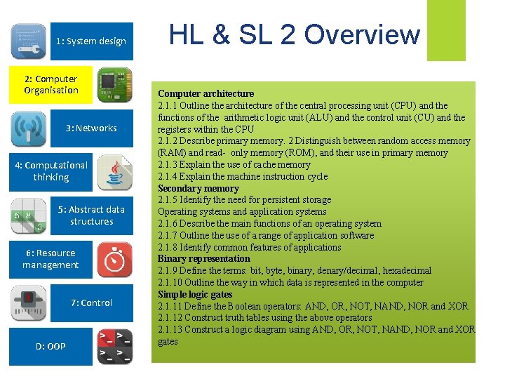 1: System design 2: Computer Organisation 3: Networks 4: Computational thinking 5: Abstract data
