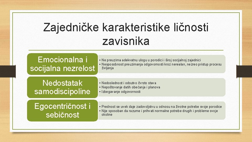 Zajedničke karakteristike ličnosti zavisnika Emocionalna i socijalna nezrelost • Ne preuzima adekvatnu ulogu u