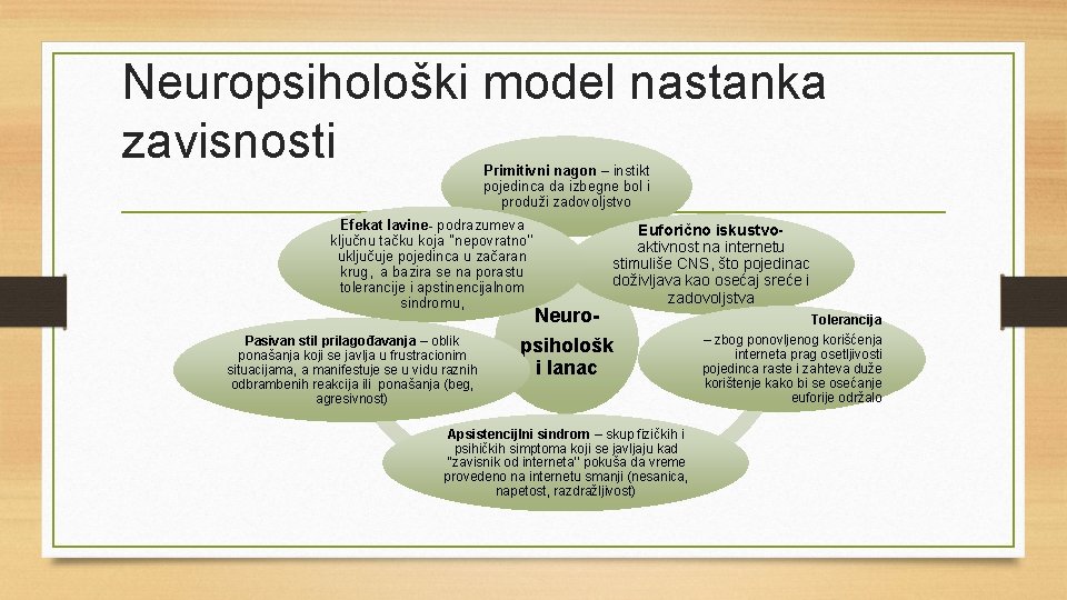 Neuropsihološki model nastanka zavisnosti Primitivni nagon – instikt pojedinca da izbegne bol i produži