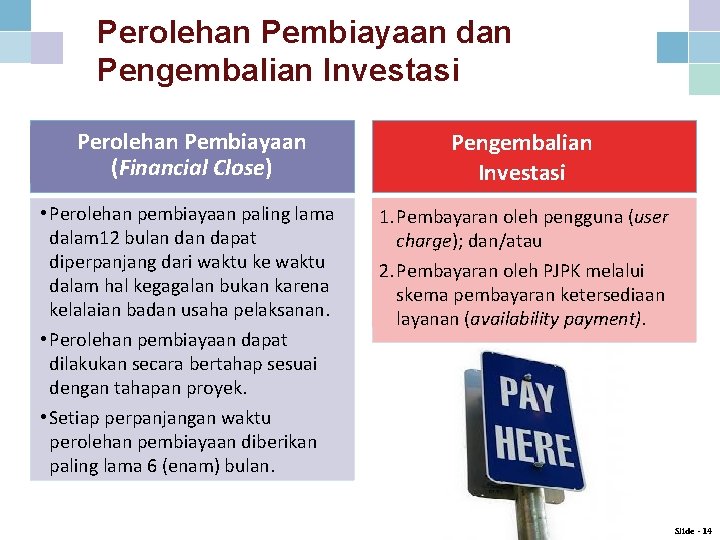 Perolehan Pembiayaan dan Pengembalian Investasi Perolehan Pembiayaan (Financial Close) Pengembalian Investasi • Perolehan pembiayaan