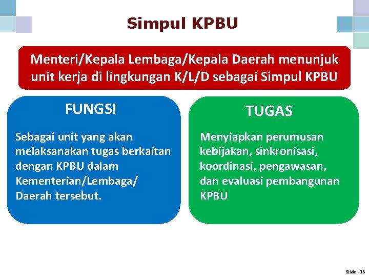 Simpul KPBU Menteri/Kepala Lembaga/Kepala Daerah menunjuk unit kerja di lingkungan K/L/D sebagai Simpul KPBU