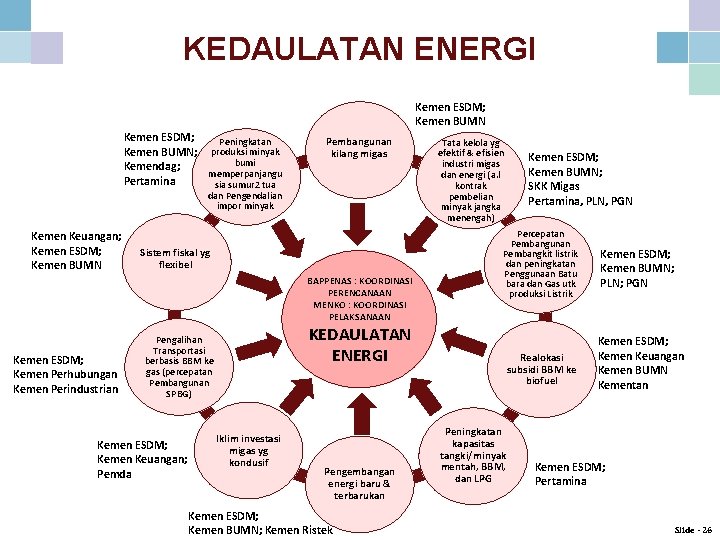 KEDAULATAN ENERGI Kemen ESDM; Kemen BUMN Kemen ESDM; Peningkatan Kemen BUMN; produksi minyak bumi