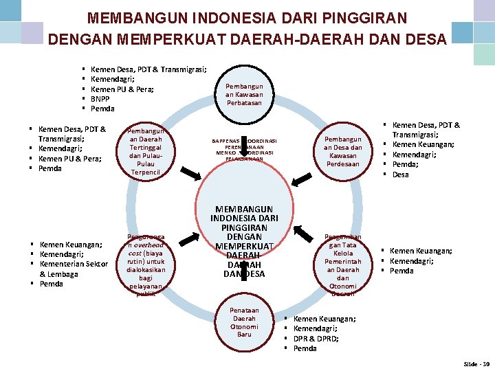 MEMBANGUN INDONESIA DARI PINGGIRAN DENGAN MEMPERKUAT DAERAH-DAERAH DAN DESA § § § Kemen Desa,