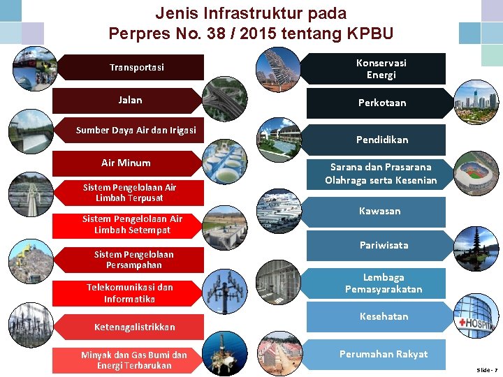 Jenis Infrastruktur pada Perpres No. 38 / 2015 tentang KPBU Transportasi Jalan Sumber Daya