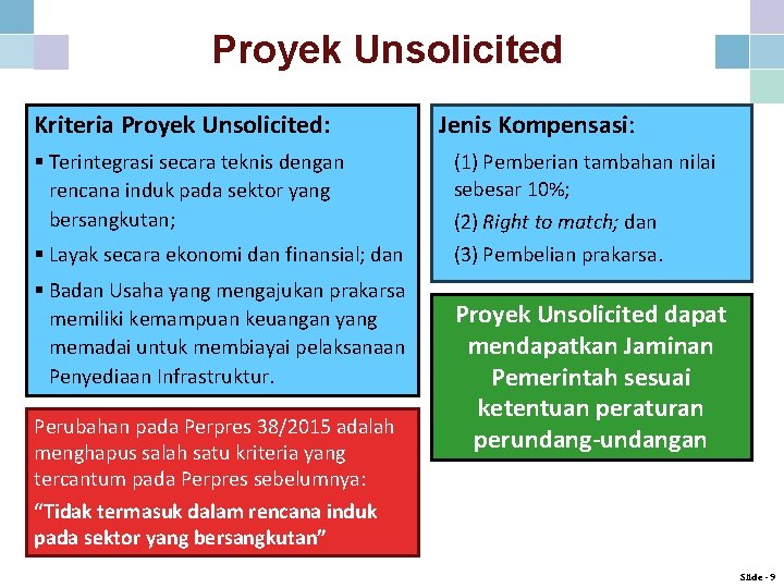 Proyek Unsolicited Kriteria Proyek Unsolicited: § Terintegrasi secara teknis dengan rencana induk pada sektor