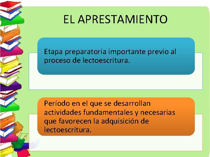 EL APRESTAMIENTO Etapa preparatoria importante previo al proceso de lectoescritura. Período en el que