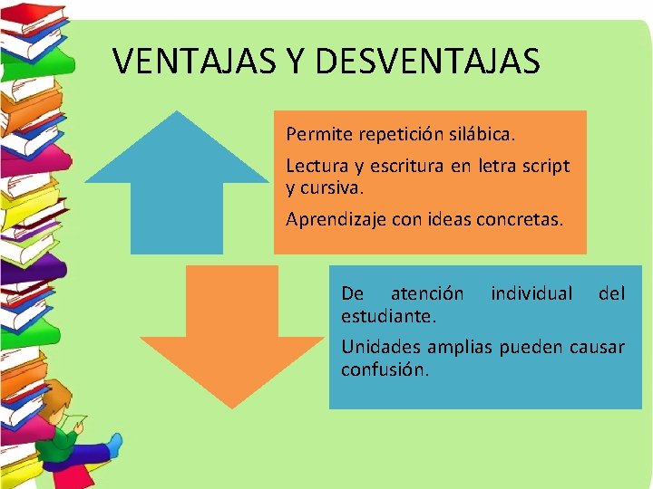 VENTAJAS Y DESVENTAJAS Permite repetición silábica. Lectura y escritura en letra script y cursiva.