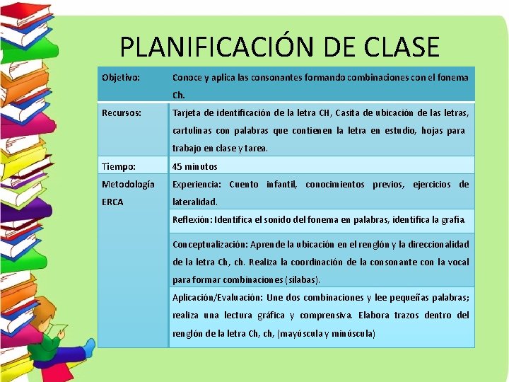 PLANIFICACIÓN DE CLASE Objetivo: Conoce y aplica las consonantes formando combinaciones con el fonema