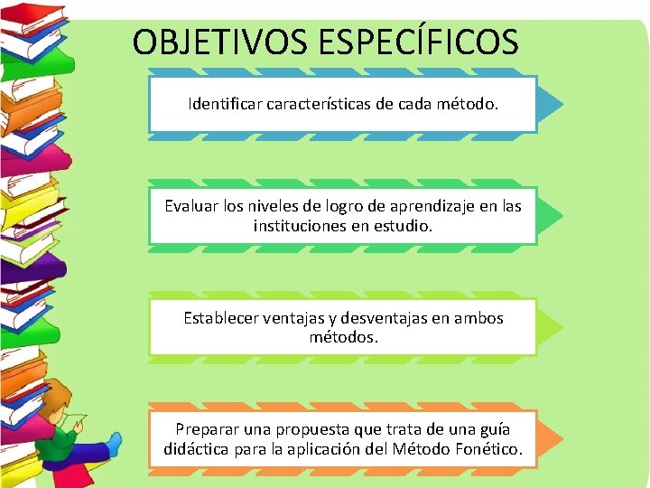 OBJETIVOS ESPECÍFICOS Identificar características de cada método. Evaluar los niveles de logro de aprendizaje