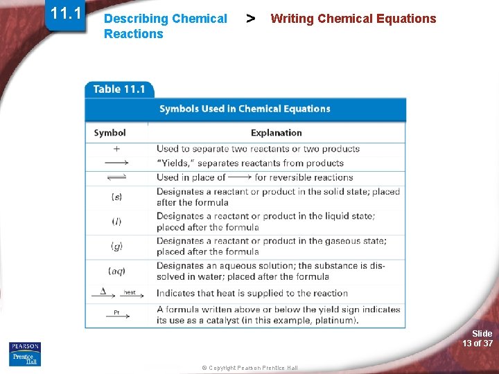 11. 1 Describing Chemical Reactions > Writing Chemical Equations Slide 13 of 37 ©
