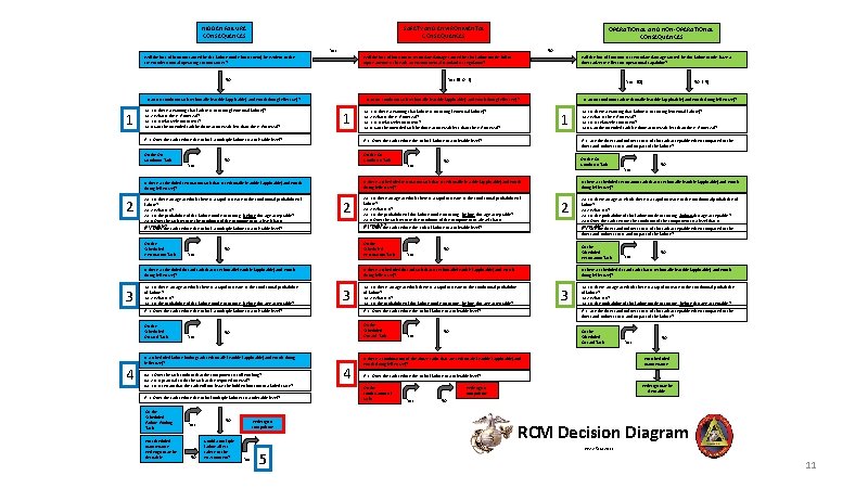 HIDDEN FAILURE CONSEQUENCES SAFETY AND ENVIRONMENTAL CONSEQUENCES OPERATIONAL AND NON-OPERATIONAL CONSEQUENCES No Yes Will HIDDEN FAILURE CONSEQUENCES SAFETY AND ENVIRONMENTAL CONSEQUENCES OPERATIONAL AND NON-OPERATIONAL CONSEQUENCES No Yes Will