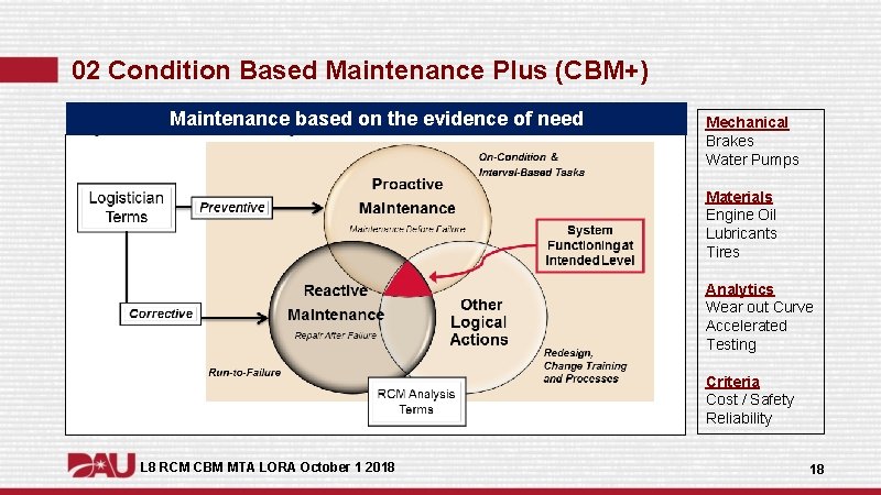 02 Condition Based Maintenance Plus (CBM+) Maintenance based on the evidence of need Mechanical 02 Condition Based Maintenance Plus (CBM+) Maintenance based on the evidence of need Mechanical