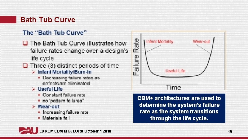 Bath Tub Curve CBM+ architectures are used to determine the system’s failure rate as Bath Tub Curve CBM+ architectures are used to determine the system’s failure rate as