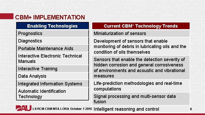 CBM+ IMPLEMENTATION Enabling Technologies Current CBM+ Technology Trends Prognostics Miniaturization of sensors Diagnostics Development CBM+ IMPLEMENTATION Enabling Technologies Current CBM+ Technology Trends Prognostics Miniaturization of sensors Diagnostics Development