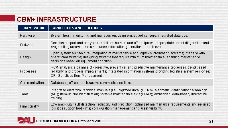 CBM+ INFRASTRUCTURE FRAMEWORK CAPABILITIES AND FEATURES Hardware System health monitoring and management using embedded CBM+ INFRASTRUCTURE FRAMEWORK CAPABILITIES AND FEATURES Hardware System health monitoring and management using embedded