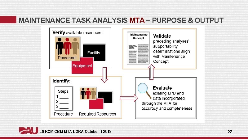 MAINTENANCE TASK ANALYSIS MTA – PURPOSE & OUTPUT L 8 RCM CBM MTA LORA MAINTENANCE TASK ANALYSIS MTA – PURPOSE & OUTPUT L 8 RCM CBM MTA LORA