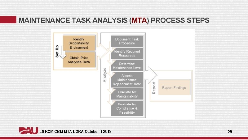 MAINTENANCE TASK ANALYSIS (MTA) PROCESS STEPS L 8 RCM CBM MTA LORA October 1 MAINTENANCE TASK ANALYSIS (MTA) PROCESS STEPS L 8 RCM CBM MTA LORA October 1