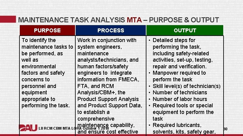 MAINTENANCE TASK ANALYSIS MTA – PURPOSE & OUTPUT PURPOSE To identify the maintenance tasks MAINTENANCE TASK ANALYSIS MTA – PURPOSE & OUTPUT PURPOSE To identify the maintenance tasks