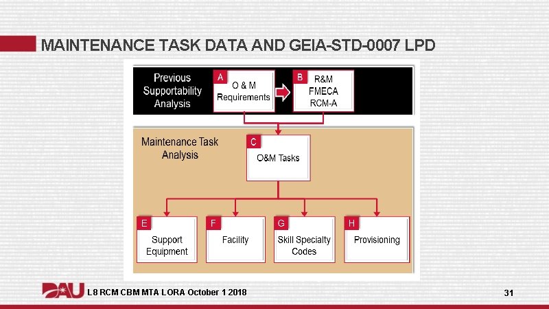 MAINTENANCE TASK DATA AND GEIA-STD-0007 LPD L 8 RCM CBM MTA LORA October 1 MAINTENANCE TASK DATA AND GEIA-STD-0007 LPD L 8 RCM CBM MTA LORA October 1