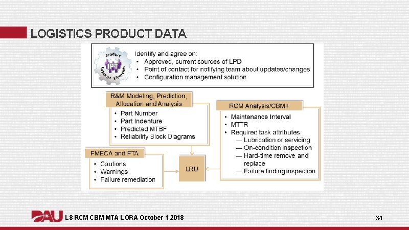 LOGISTICS PRODUCT DATA L 8 RCM CBM MTA LORA October 1 2018 34  LOGISTICS PRODUCT DATA L 8 RCM CBM MTA LORA October 1 2018 34