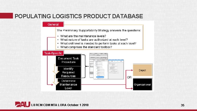 POPULATING LOGISTICS PRODUCT DATABASE L 8 RCM CBM MTA LORA October 1 2018 35 POPULATING LOGISTICS PRODUCT DATABASE L 8 RCM CBM MTA LORA October 1 2018 35