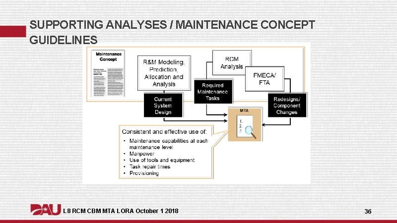 SUPPORTING ANALYSES / MAINTENANCE CONCEPT GUIDELINES L 8 RCM CBM MTA LORA October 1 SUPPORTING ANALYSES / MAINTENANCE CONCEPT GUIDELINES L 8 RCM CBM MTA LORA October 1