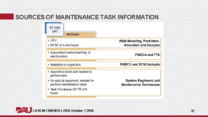 SOURCES OF MAINTENANCE TASK INFORMATION L 8 RCM CBM MTA LORA October 1 2018 SOURCES OF MAINTENANCE TASK INFORMATION L 8 RCM CBM MTA LORA October 1 2018