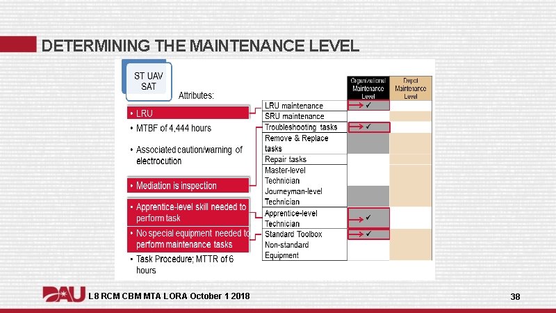 DETERMINING THE MAINTENANCE LEVEL L 8 RCM CBM MTA LORA October 1 2018 38 DETERMINING THE MAINTENANCE LEVEL L 8 RCM CBM MTA LORA October 1 2018 38