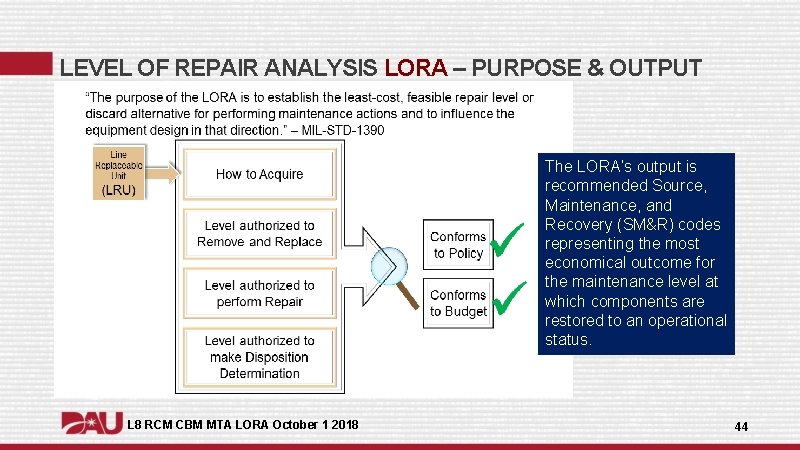 LEVEL OF REPAIR ANALYSIS LORA – PURPOSE & OUTPUT The LORA’s output is recommended LEVEL OF REPAIR ANALYSIS LORA – PURPOSE & OUTPUT The LORA’s output is recommended