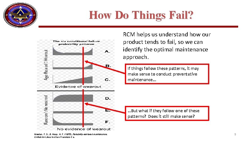 How Do Things Fail? RCM helps us understand how our product tends to fail, How Do Things Fail? RCM helps us understand how our product tends to fail,