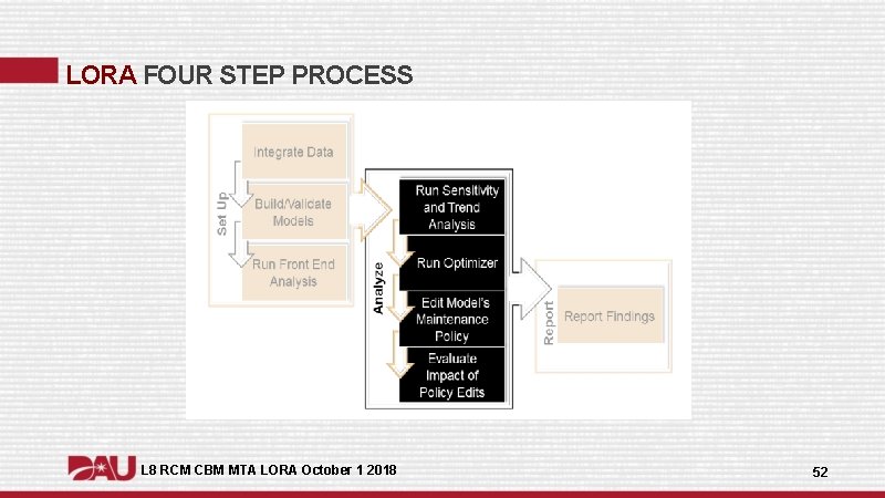 LORA FOUR STEP PROCESS L 8 RCM CBM MTA LORA October 1 2018 52 LORA FOUR STEP PROCESS L 8 RCM CBM MTA LORA October 1 2018 52