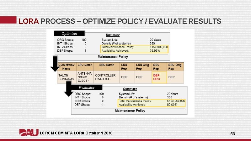 LORA PROCESS – OPTIMIZE POLICY / EVALUATE RESULTS L 8 RCM CBM MTA LORA LORA PROCESS – OPTIMIZE POLICY / EVALUATE RESULTS L 8 RCM CBM MTA LORA