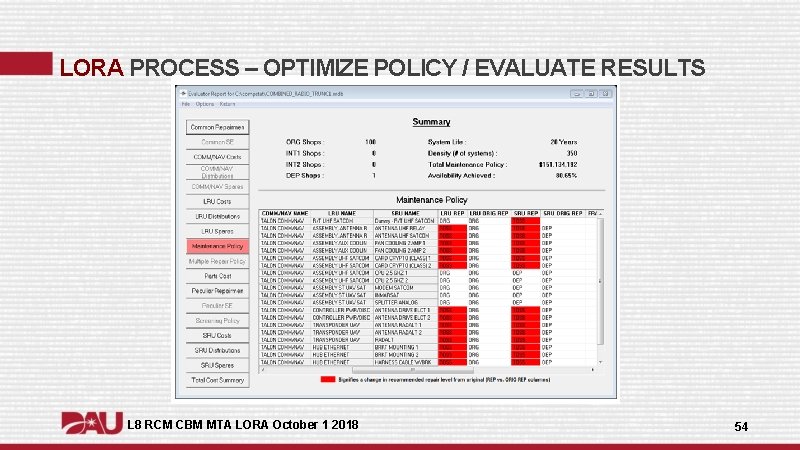 LORA PROCESS – OPTIMIZE POLICY / EVALUATE RESULTS L 8 RCM CBM MTA LORA LORA PROCESS – OPTIMIZE POLICY / EVALUATE RESULTS L 8 RCM CBM MTA LORA
