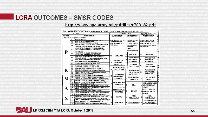 LORA OUTCOMES – SM&R CODES http: //www. apd. army. mil/pdffiles/r 700_82. pdf L 8 LORA OUTCOMES – SM&R CODES http: //www. apd. army. mil/pdffiles/r 700_82. pdf L 8