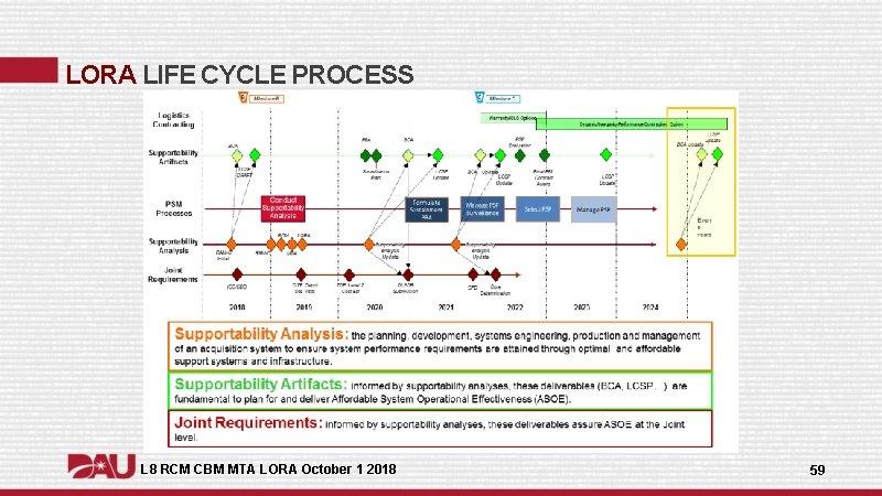 LORA LIFE CYCLE PROCESS L 8 RCM CBM MTA LORA October 1 2018 59 LORA LIFE CYCLE PROCESS L 8 RCM CBM MTA LORA October 1 2018 59