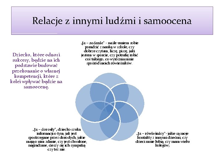Relacje z innymi ludźmi i samoocena Dziecko, które odnosi sukcesy, będzie na ich podstawie
