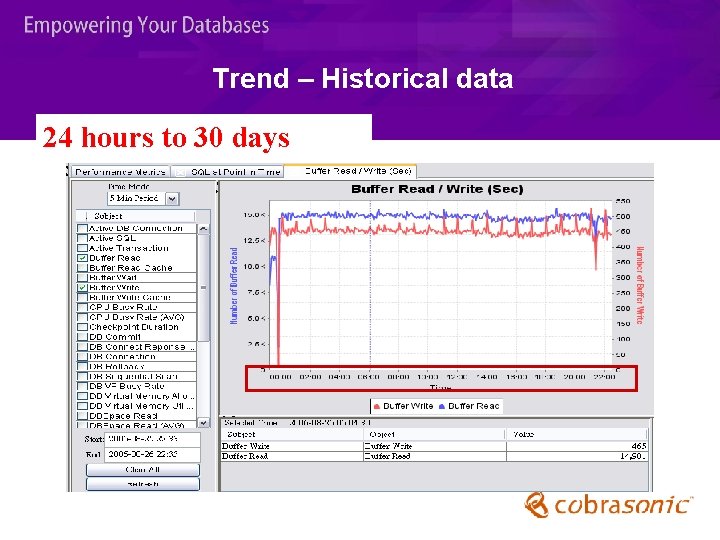 Trend – Historical data 24 hours to 30 days 