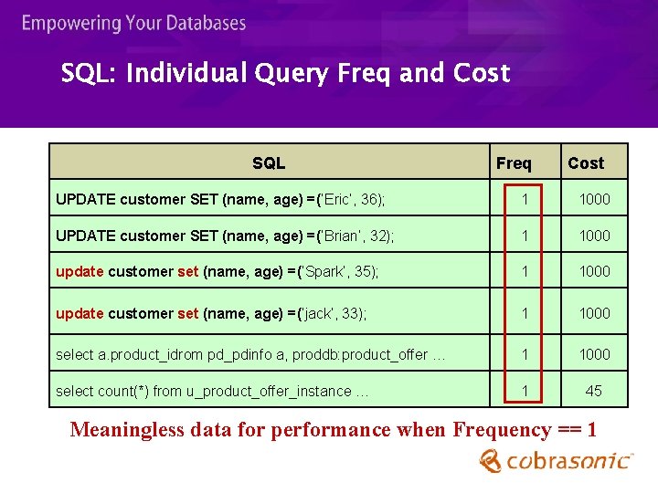 SQL: Individual Query Freq and Cost SQL Freq Cost UPDATE customer SET (name, age)