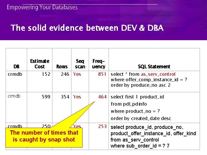 The solid evidence between DEV & DBA DB Estimate Cost Rows Seq scan Frequency