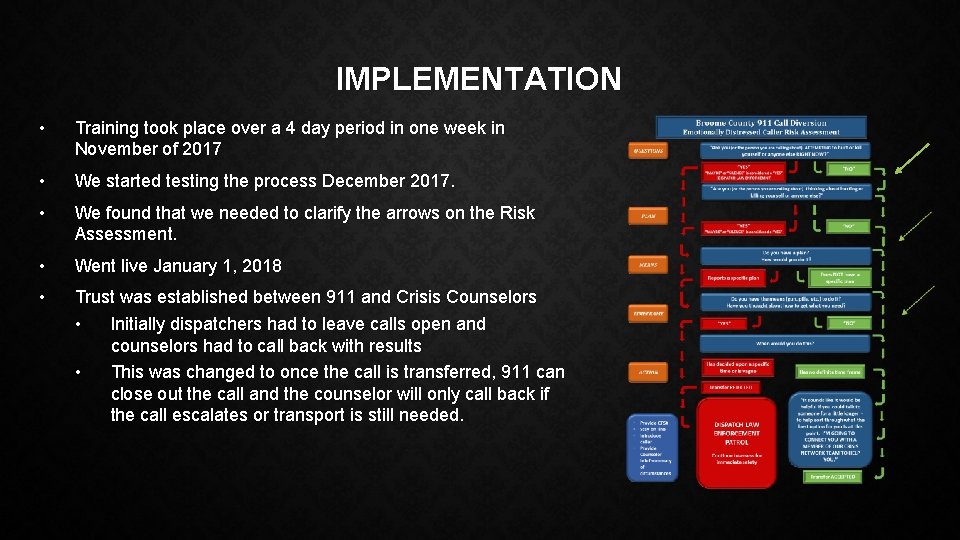 BROOME COUNTY 911 DISTRESSED CALLER DIVERSION PROGRAM WEBINAR
